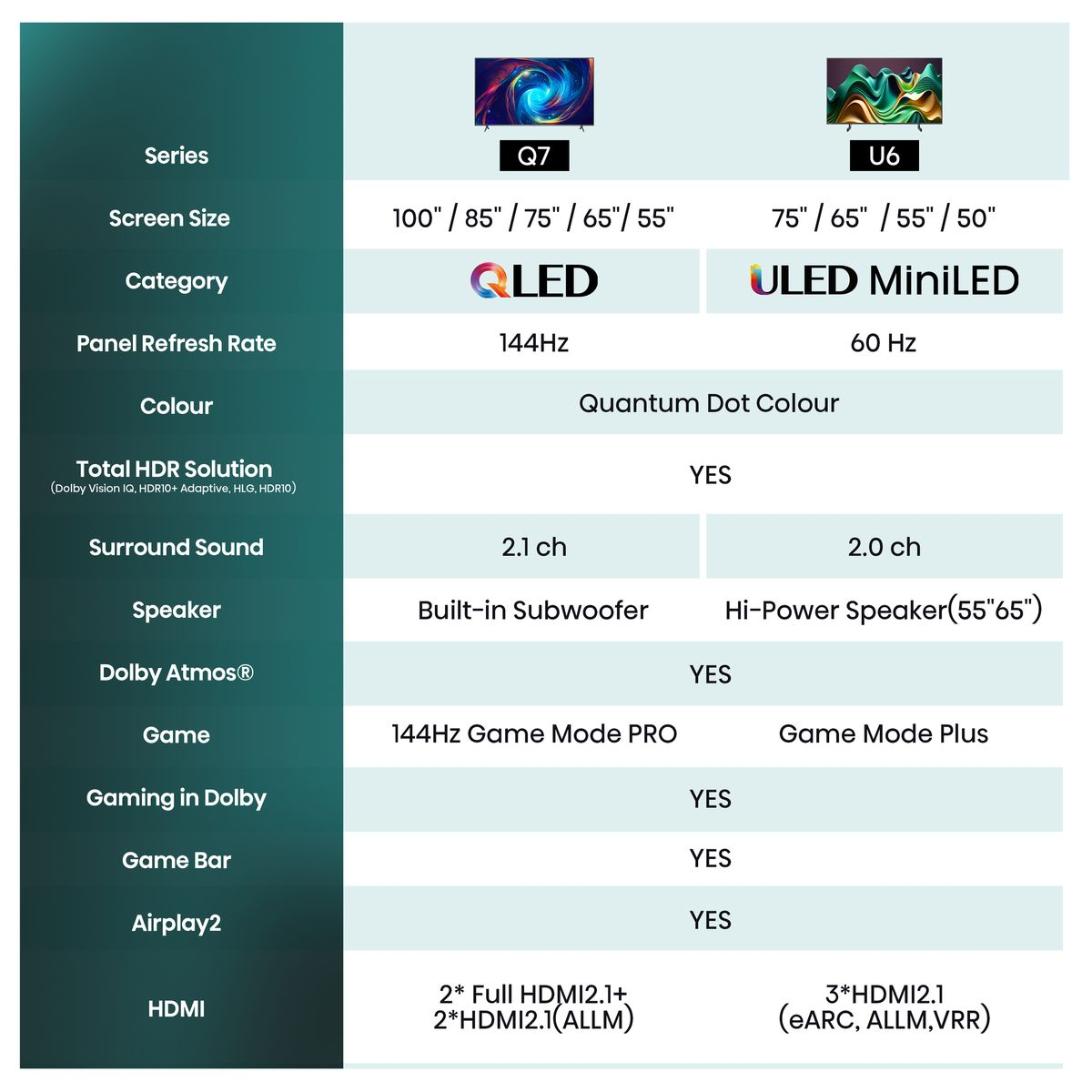 Hisense 75Q7N 75 Inch 144Hz 4K QLED Gaming Smart TV & Dolby ATMOS (Each)