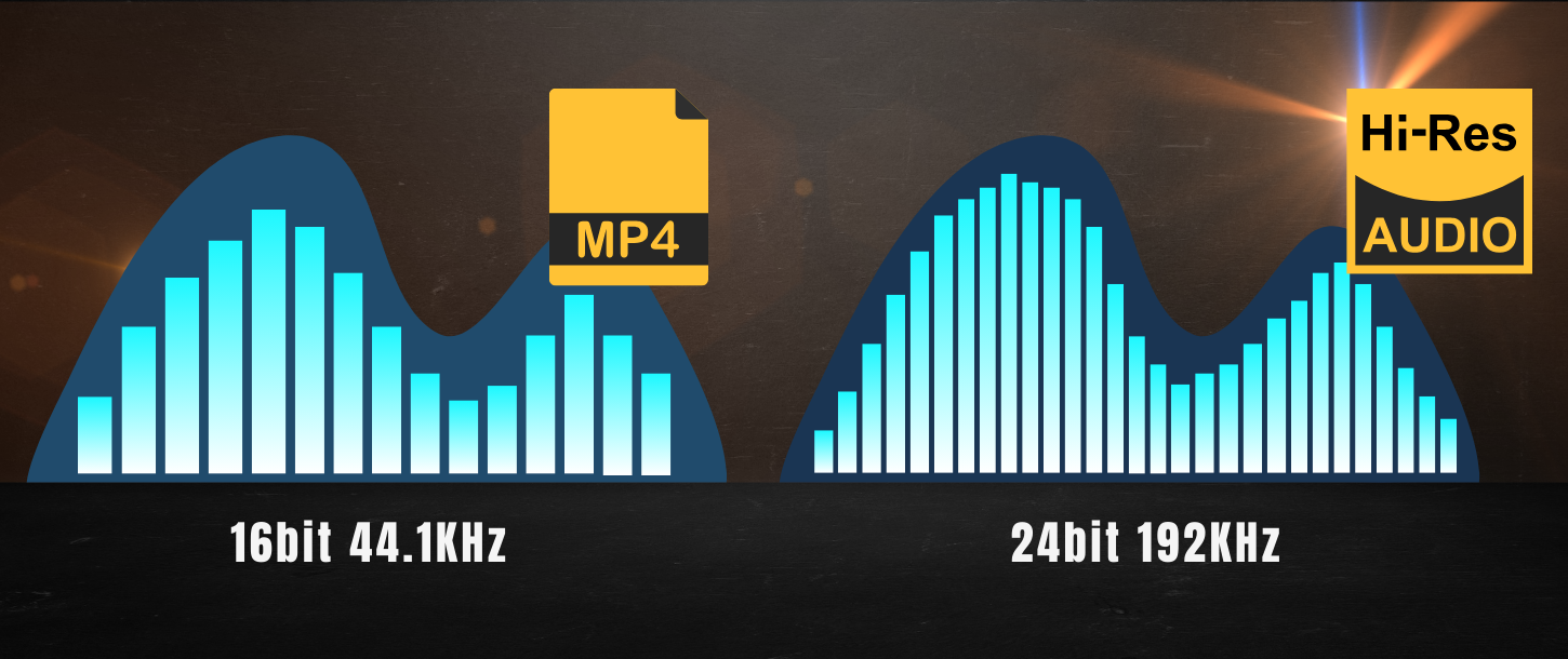 What Even Is Hi-Res Audio and Can I Hear the Difference?