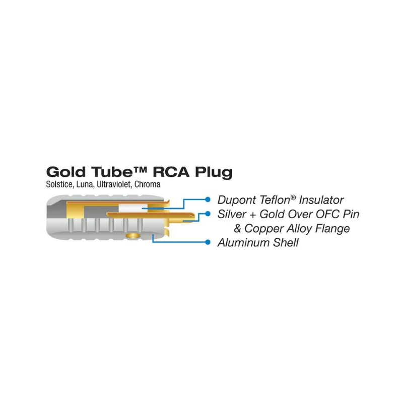 Wireworld RCA Plug –7mm (Each)