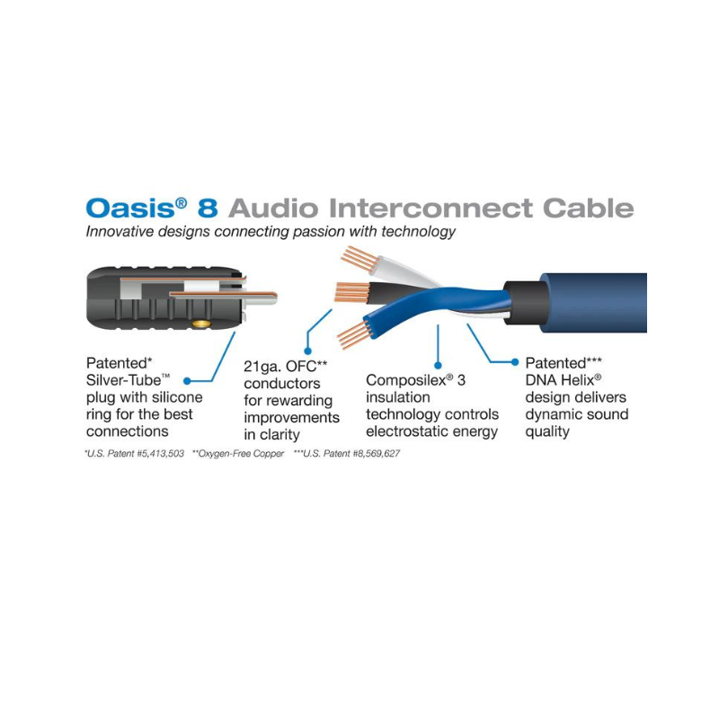Wireworld Oasis 8 Mono Subwoofer Cable - 21AWG RCA-RCA (Each)