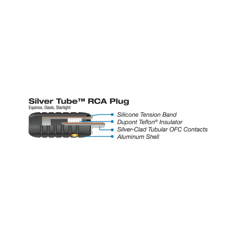 Wireworld RCA Plug – 8.5mm (Each)