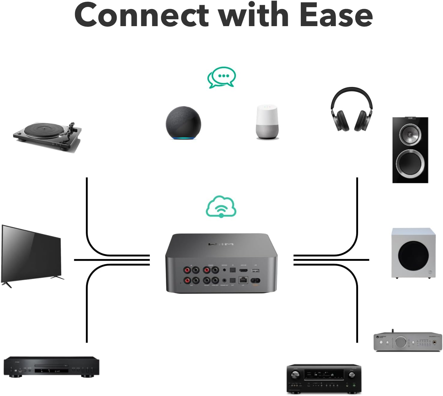 WiiM Ultra Music Streamer & Digital Preamp (Each)