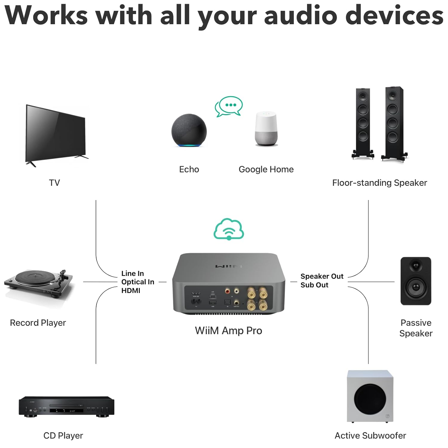 WiiM Amp Pro Multiroom Streaming Amplifier (Each) WiiM Amp Pro Multiroom Streaming Amplifier (Each)