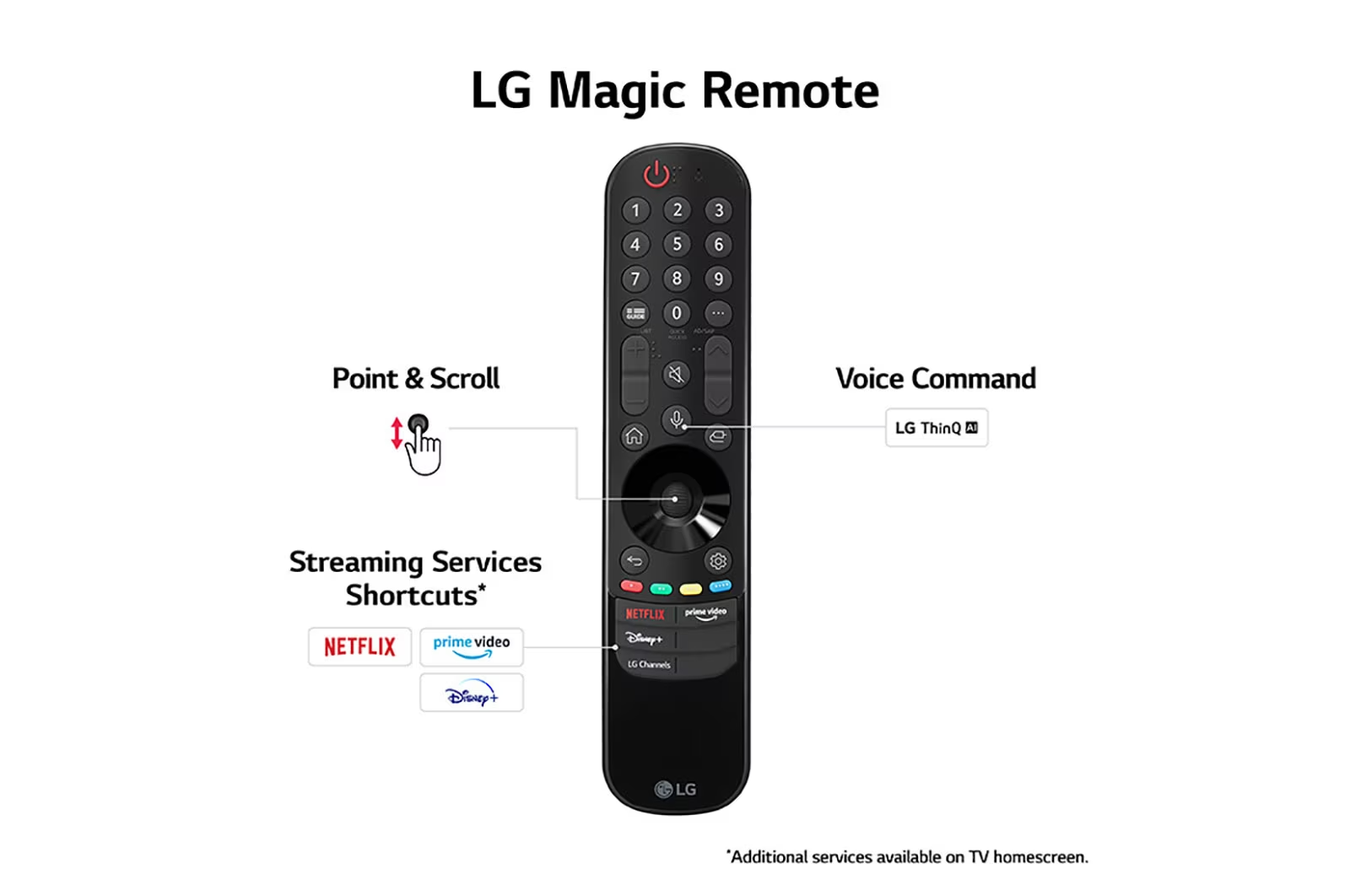 LG, OLED evo TV, 77 inch C3 series, WebOS Smart AI ThinQ, Magic