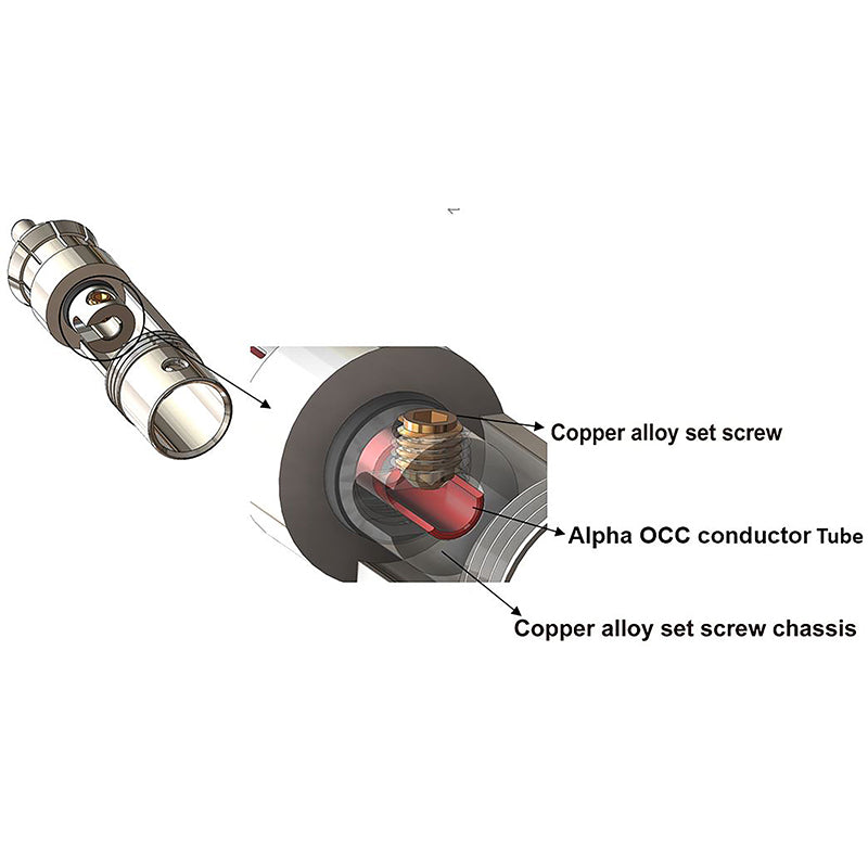 Furutech CF-102 NCF (R) High End Performance RCA connector (Carbon fiber finish) - (Set)