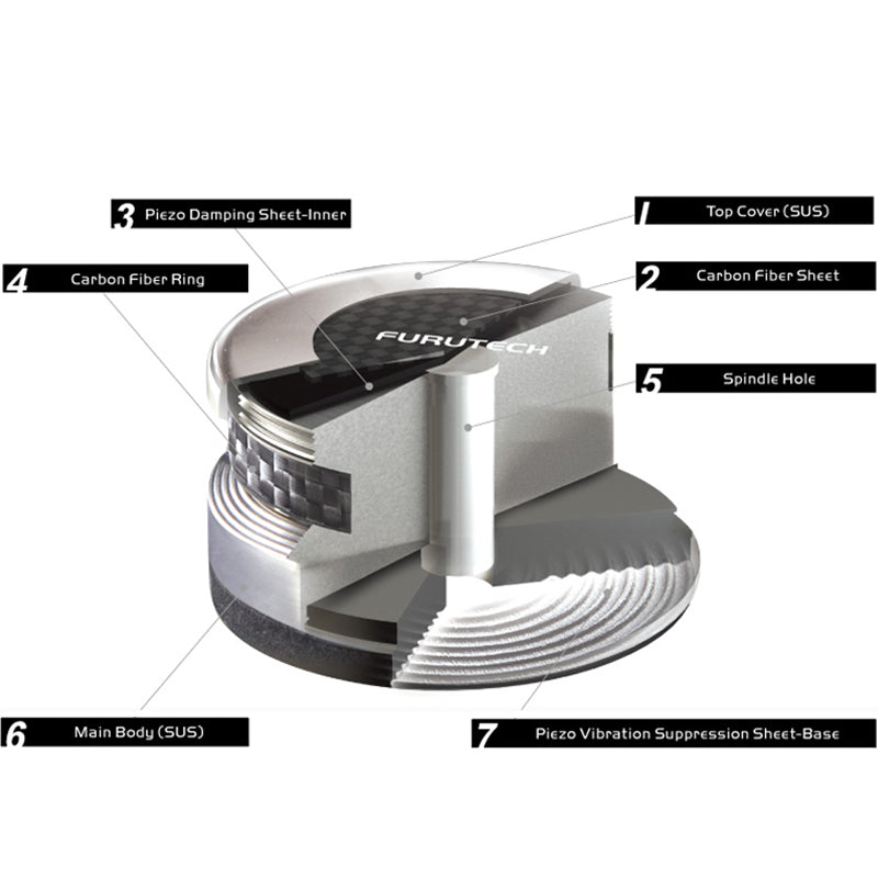 Furutech Monaco High-End Performance LP Stabilizer & Dampener (Each)
