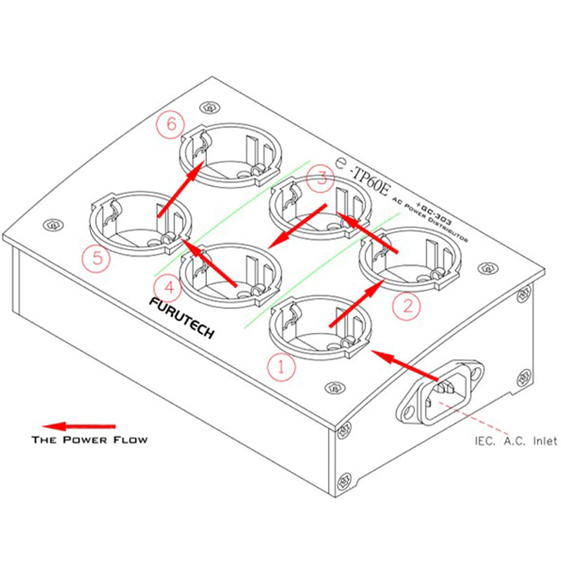 Furutech e-TP60E High Performance Passive Power Distributor (Each)