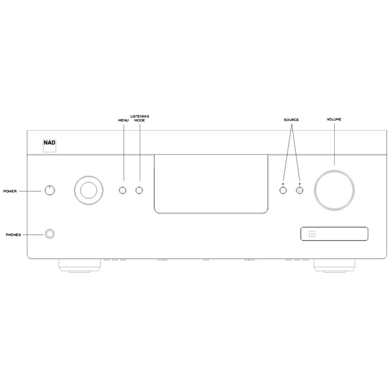 NAD T758V3i - A/V Surround Sound Receiver