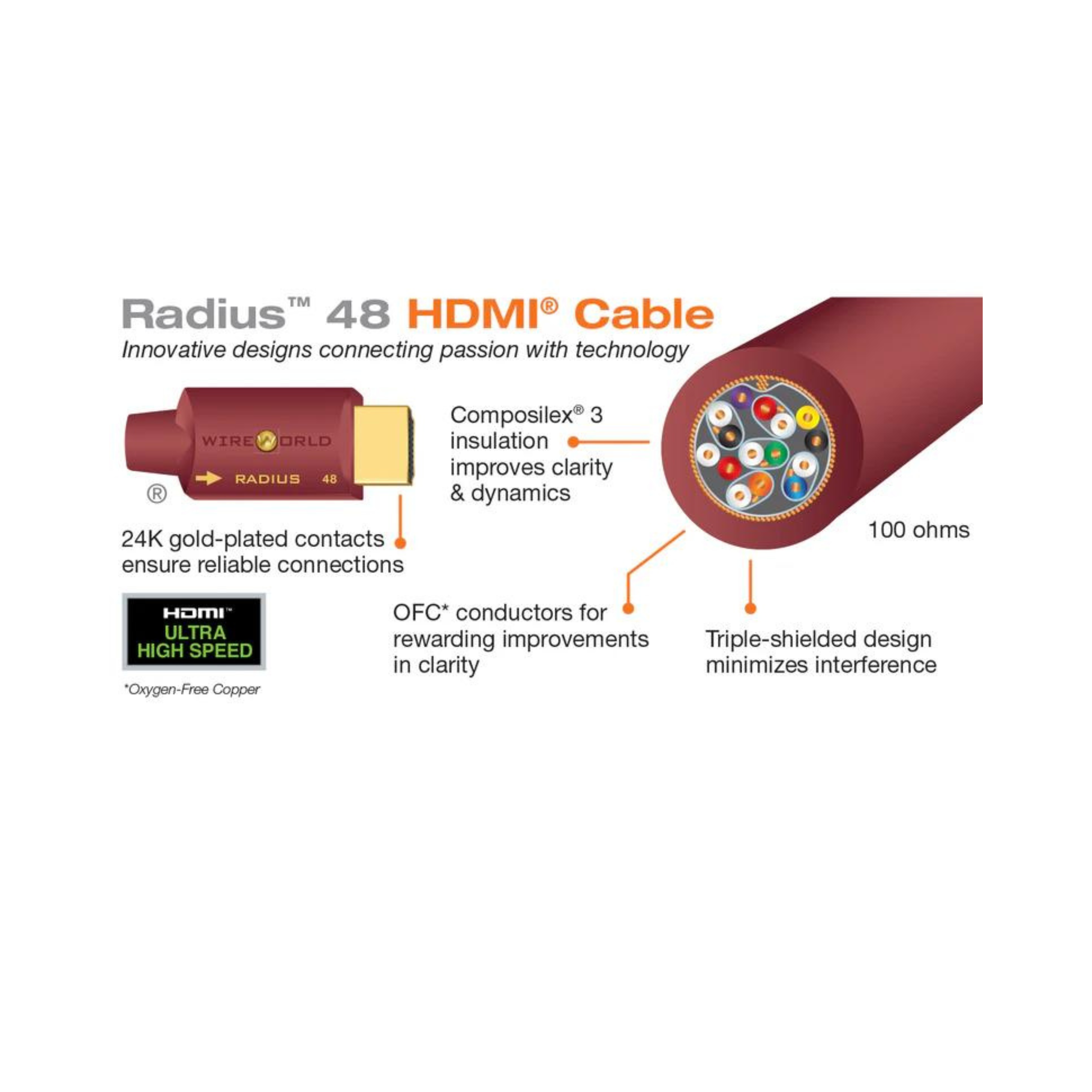 Wireworld Radius HDMI-48G 8K (Each)