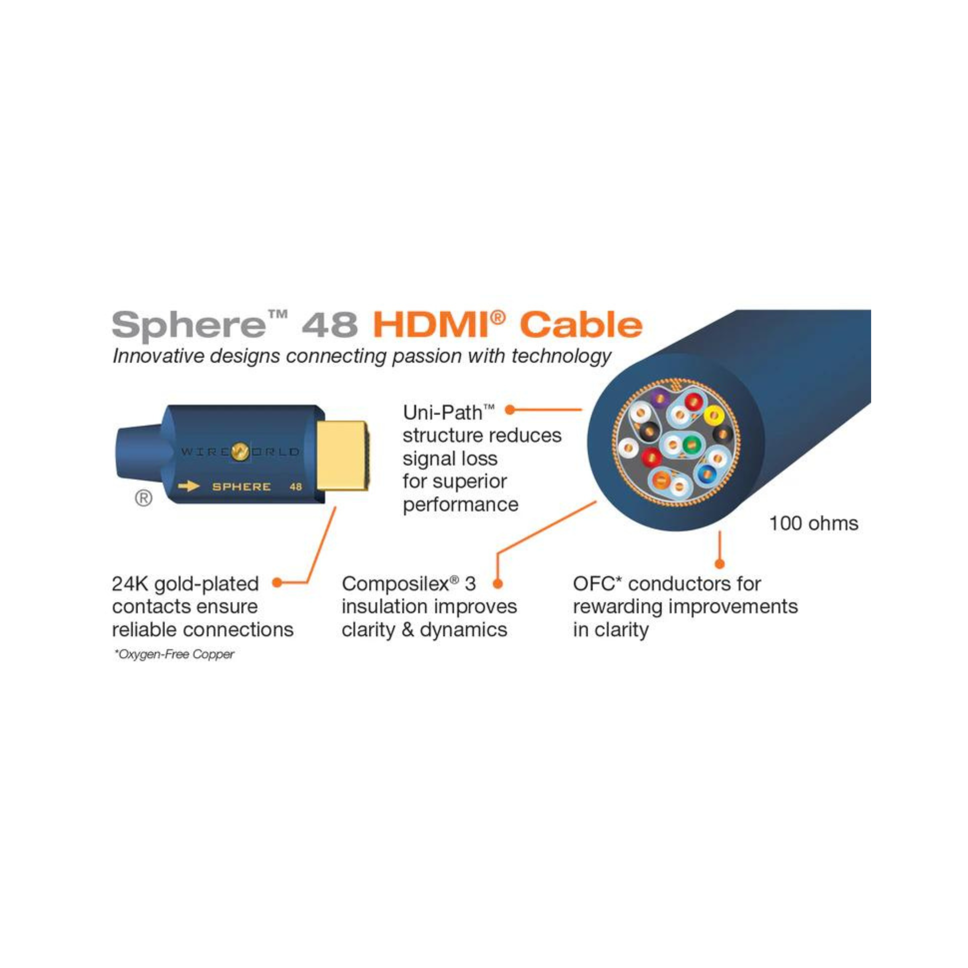 Wireworld Sphere HDMI-48G 8K (EACH)